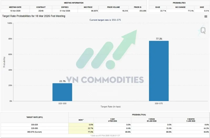 thị trường vĩ m&ocirc;: x&aacute;c suất cắt giảm l&atilde;i suất